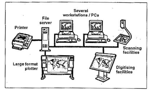 Schematic of old Geographic Information System